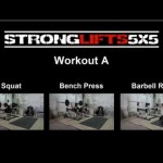 Stronglifts 5×5 voor de krachtsporters